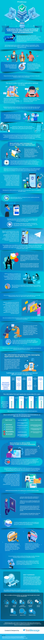 Comparing Chat Applications Encryption and Safe Usage