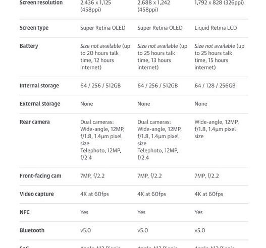 iOS 27 features: Best new updates and proven enhancements